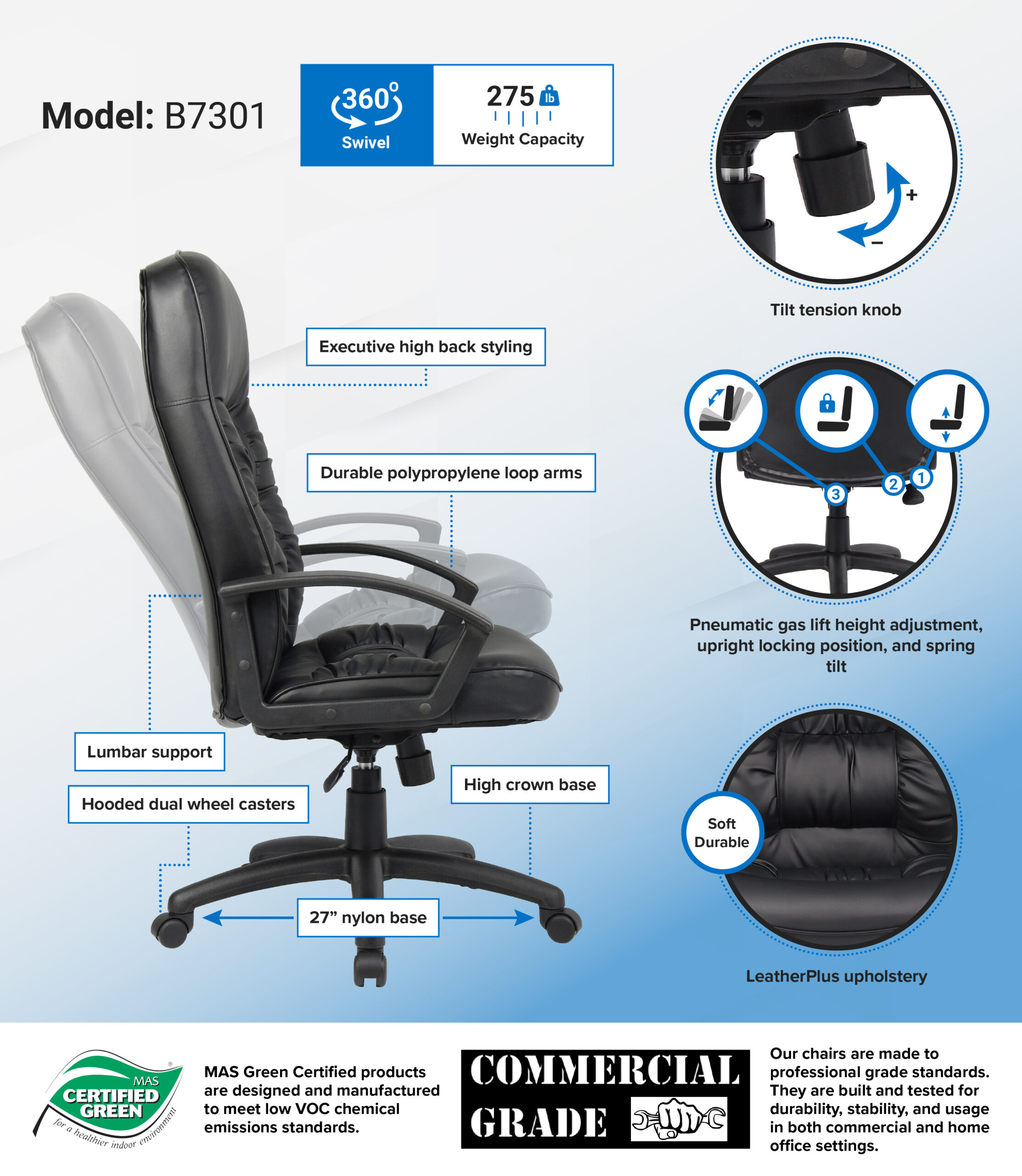B7301 infograph scaled 1