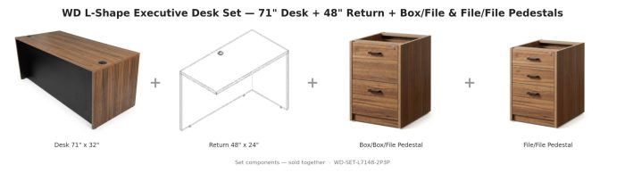 WD L-Shape Executive Desk Set — 71" Desk + 48" Return + Box/File & File/File Pedestals — Walnut & Black